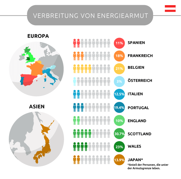 Energiearmut