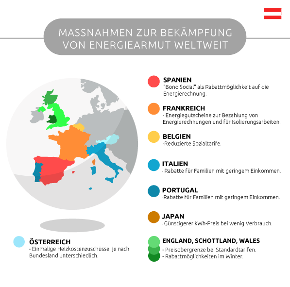 Lösungsansätze Energiearmut